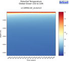 Time series of Global Ocean 15S to 15N Potential Temperature vs depth